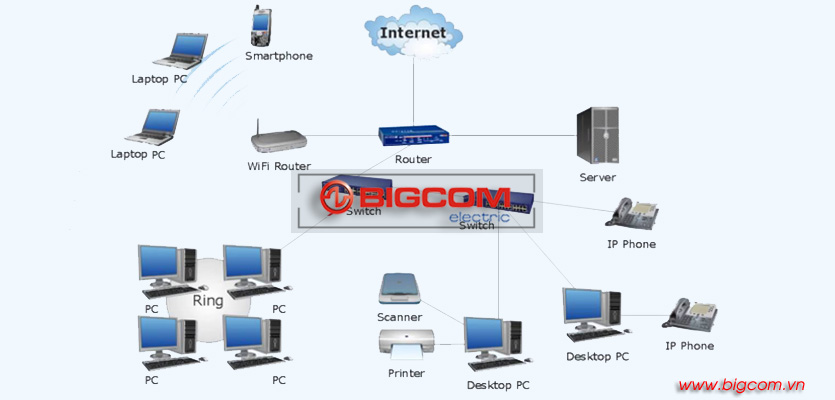 Thi công hệ thống mạng Lan, Internet, Telephone - Công Ty Cổ Phần Bigcom